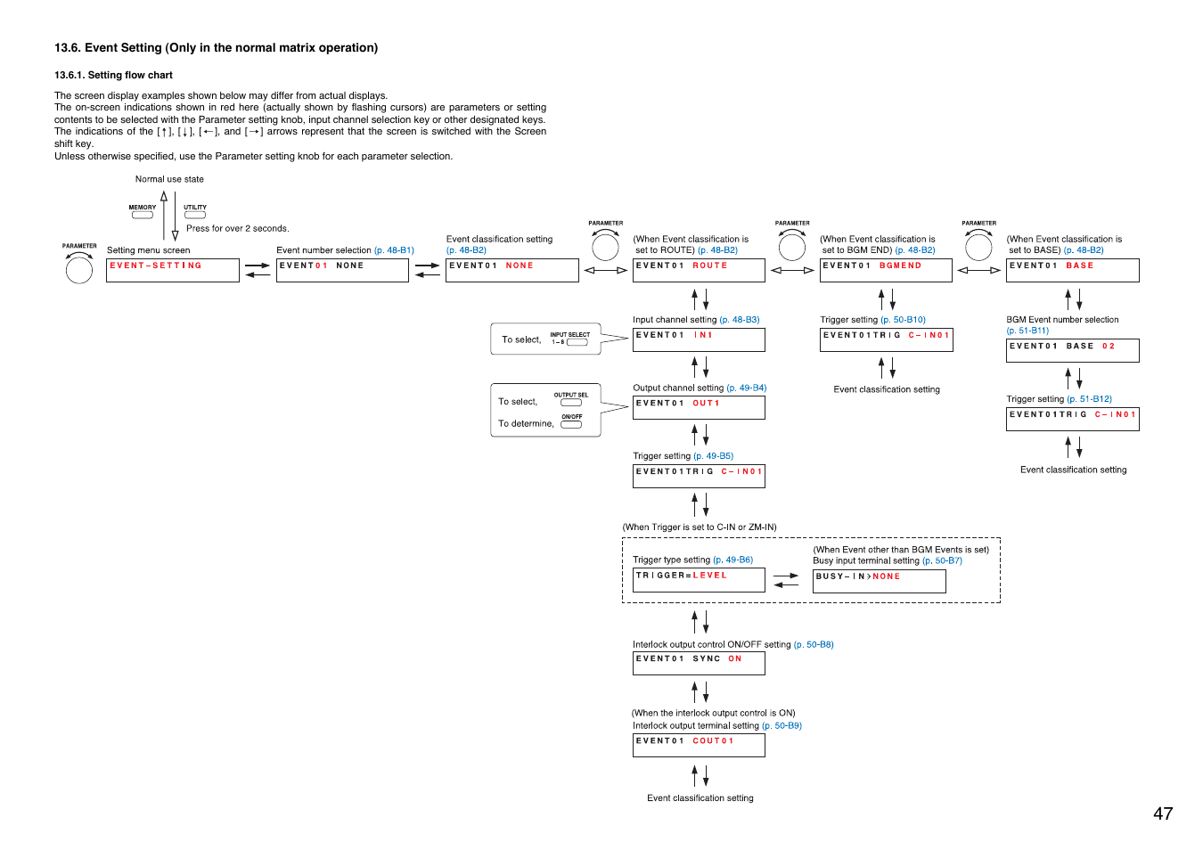 Setting flow chart, P. 47, P. 47) | TOA Electronics A-9060S User Manual | Page 47 / 142