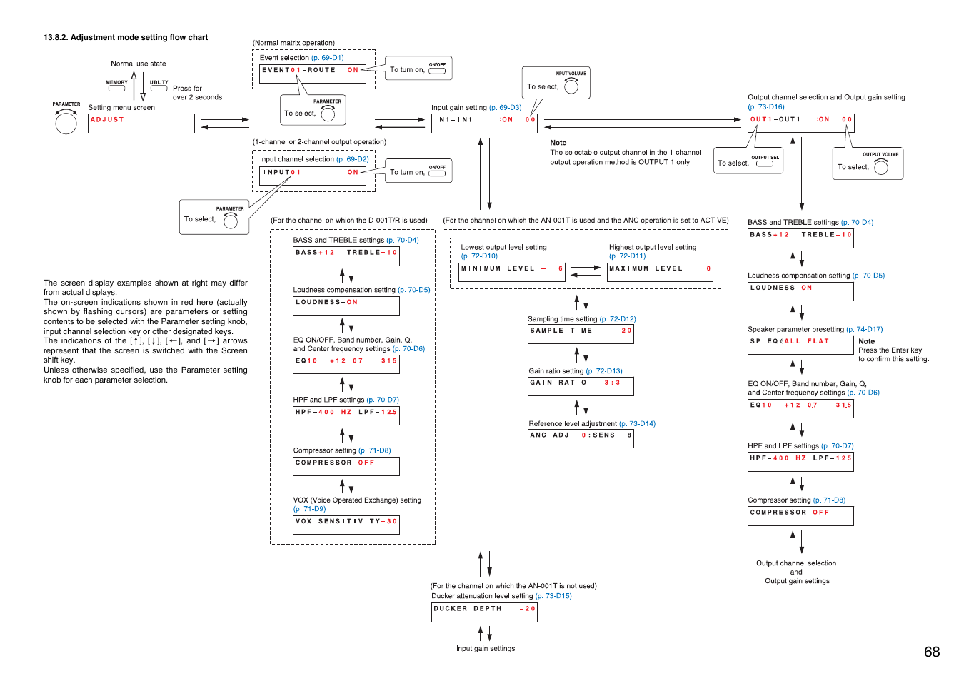 Adjustment mode setting flow chart, P. 68) | TOA Electronics A-9060S User Manual | Page 68 / 142