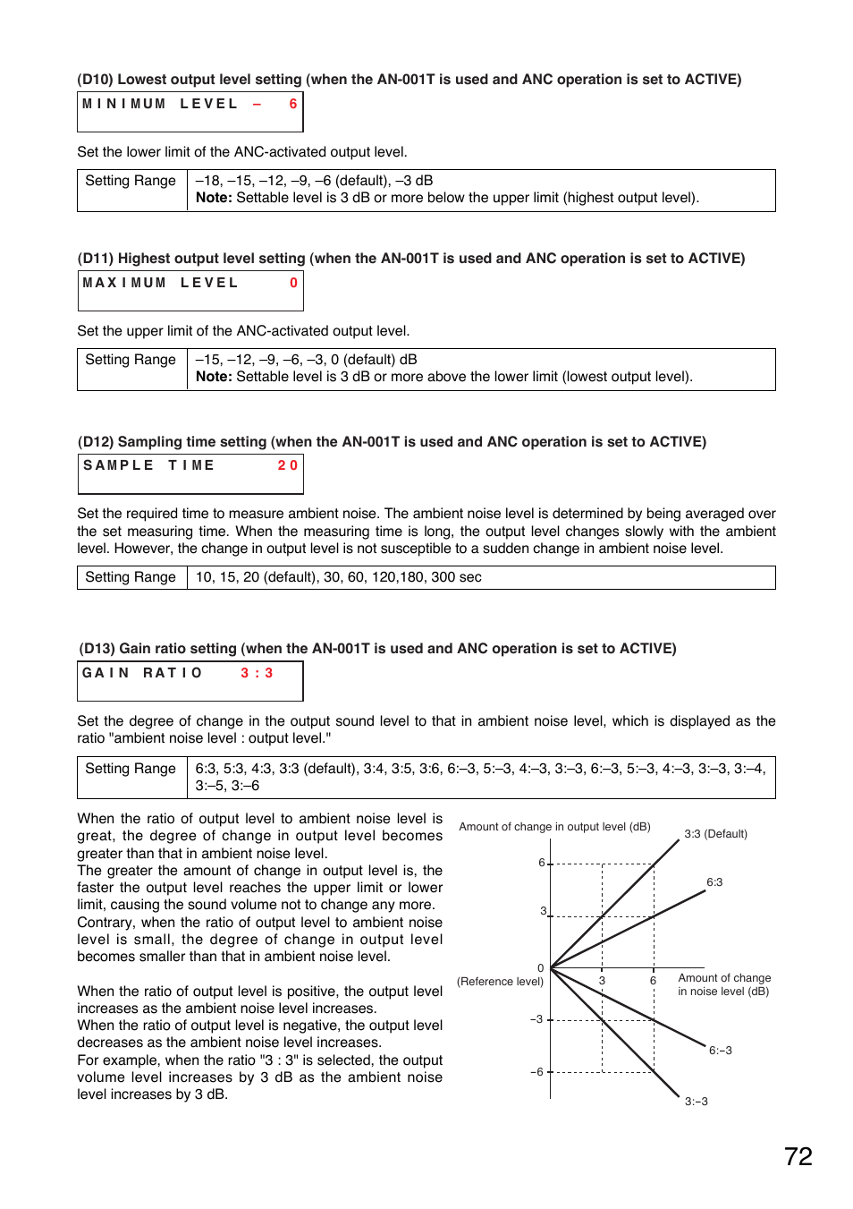 TOA Electronics A-9060S User Manual | Page 72 / 142