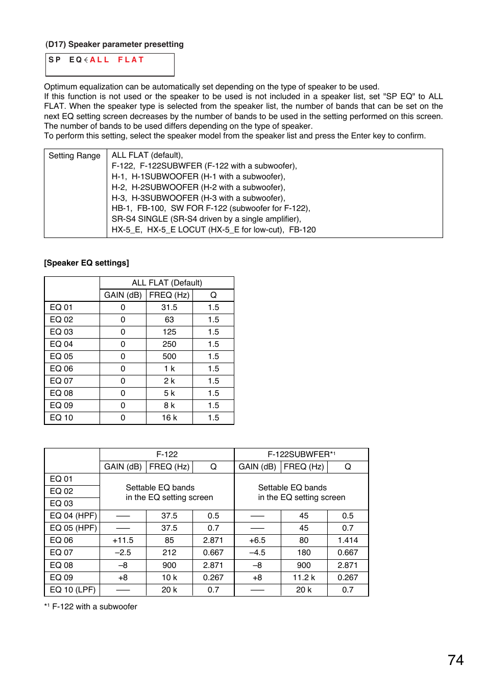 TOA Electronics A-9060S User Manual | Page 74 / 142