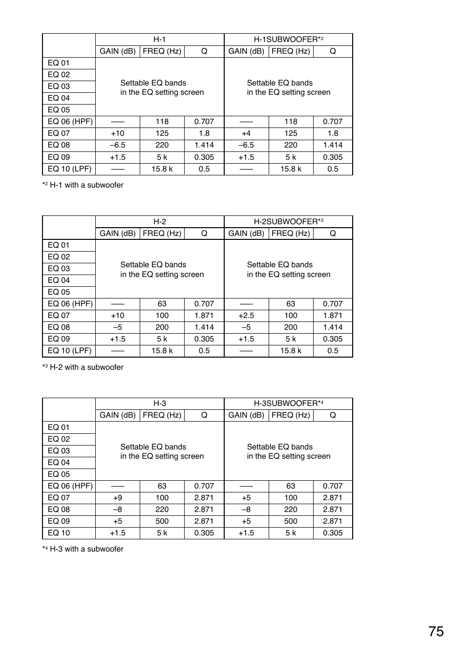 TOA Electronics A-9060S User Manual | Page 75 / 142