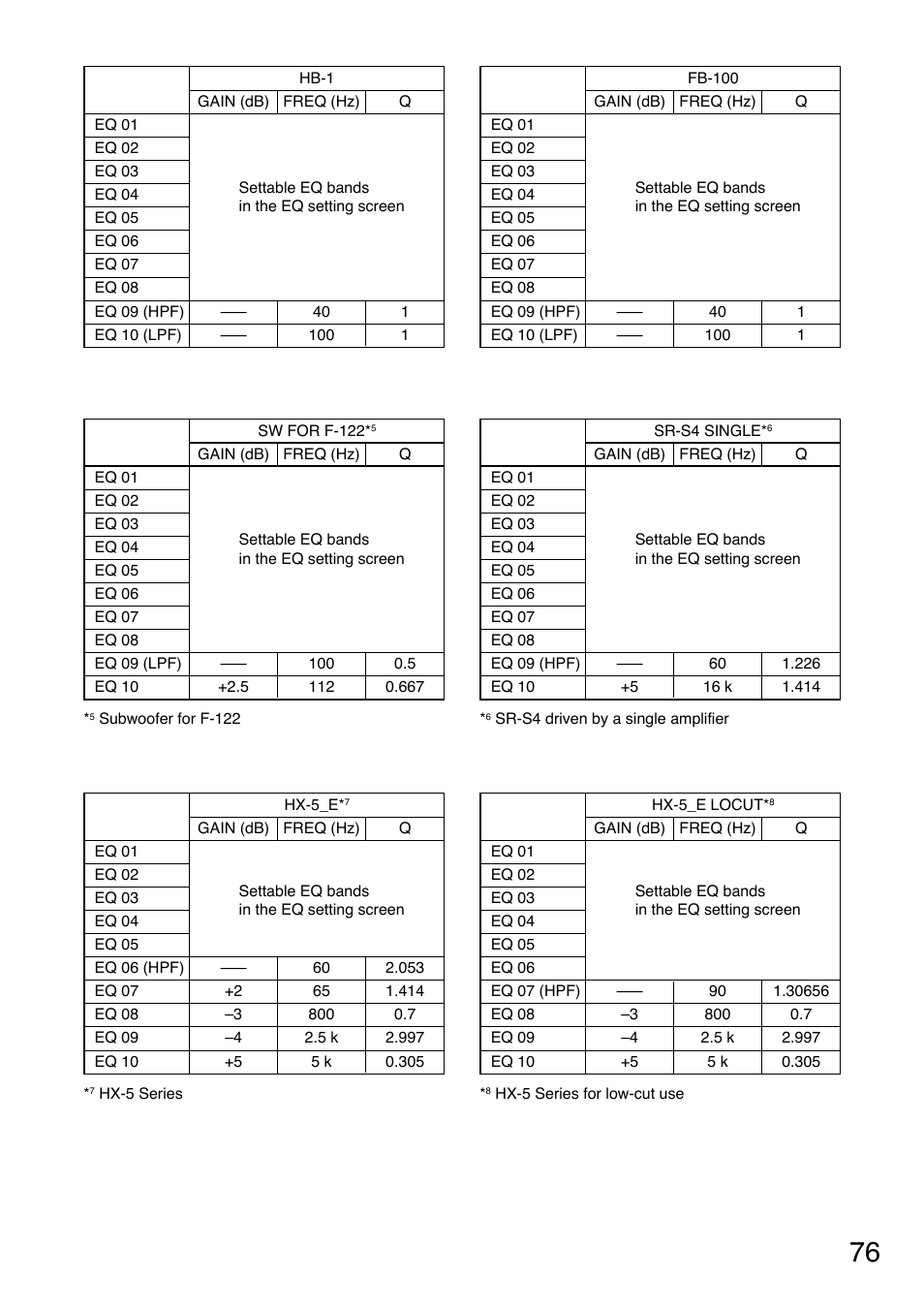 TOA Electronics A-9060S User Manual | Page 76 / 142