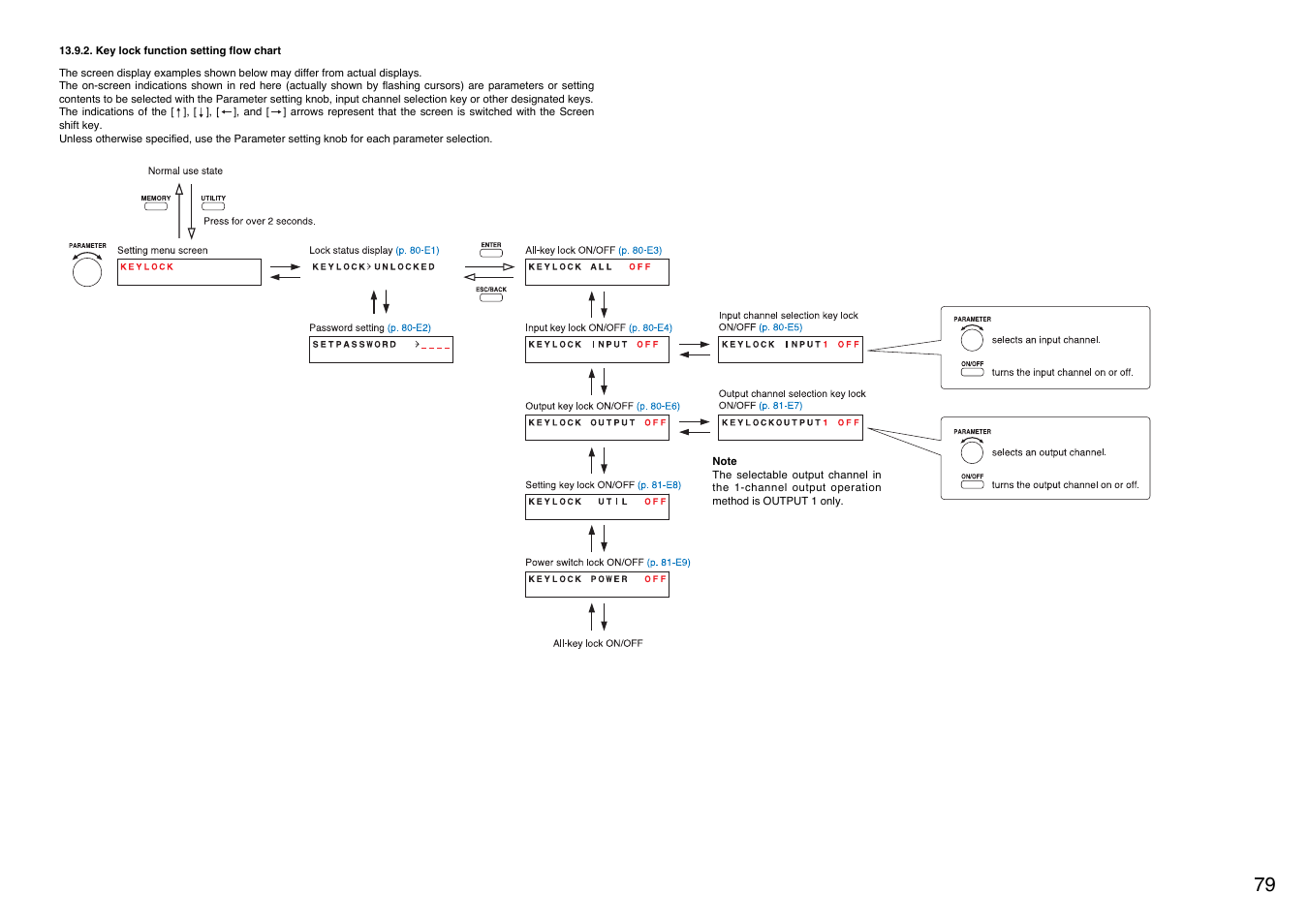 Key lock function setting flow chart, P. 79) | TOA Electronics A-9060S User Manual | Page 79 / 142