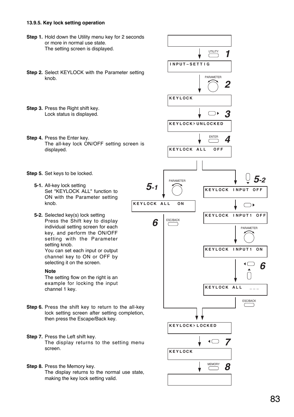 Key lock setting operation | TOA Electronics A-9060S User Manual | Page 83 / 142