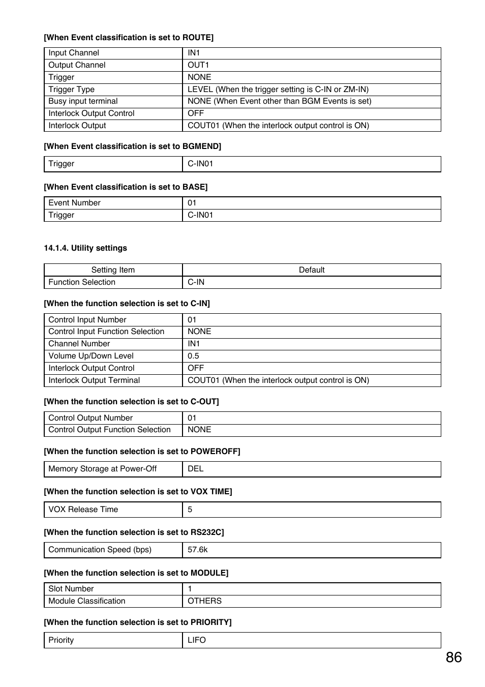 Utility settings | TOA Electronics A-9060S User Manual | Page 86 / 142