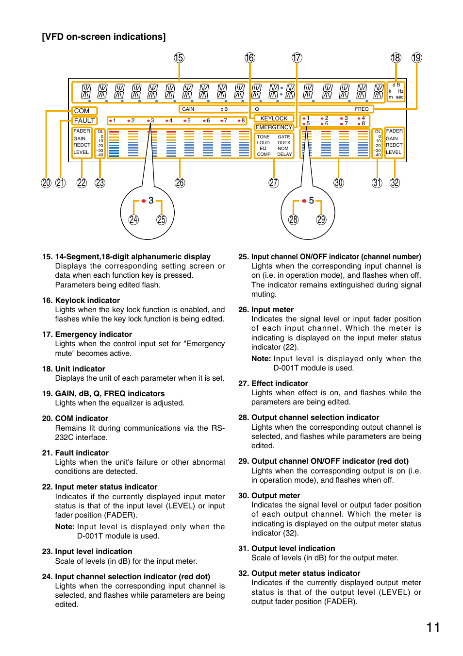 Vfd on-screen indications | TOA Electronics M-9000 User Manual | Page 11 / 84