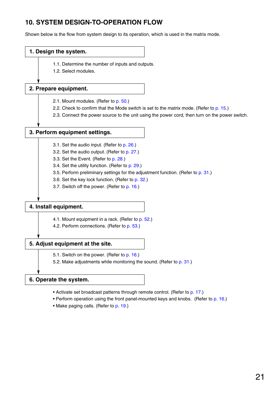 System design-to-operation flow | TOA Electronics M-9000 User Manual | Page 21 / 84