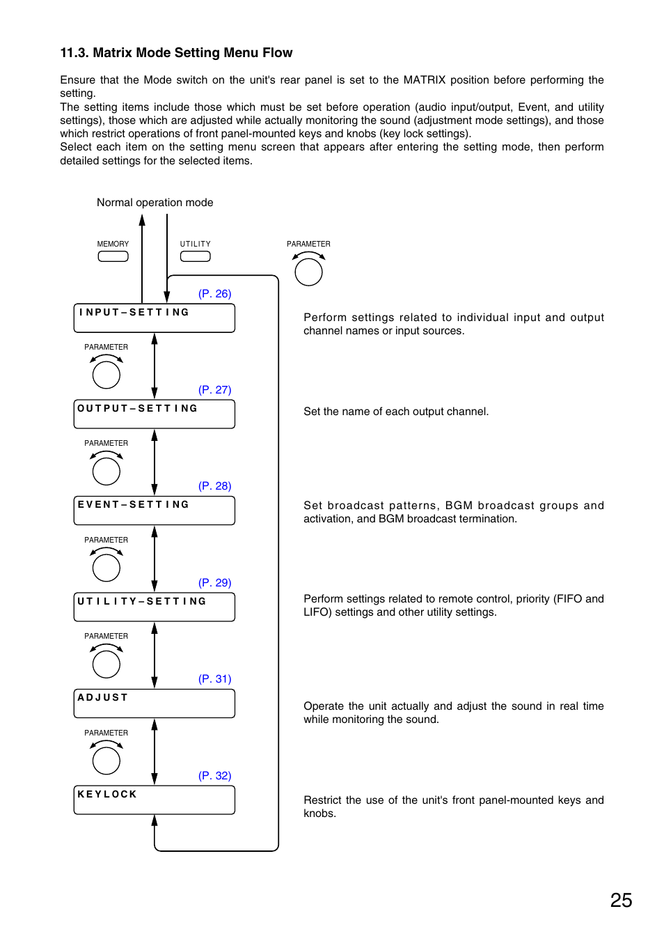 Matrix mode setting menu flow | TOA Electronics M-9000 User Manual | Page 25 / 84