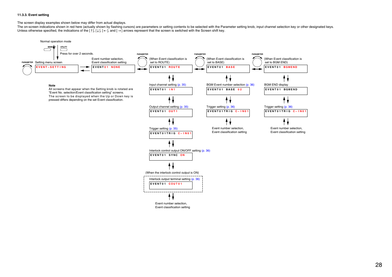 Event setting, P. 28, P. 28) | TOA Electronics M-9000 User Manual | Page 28 / 84