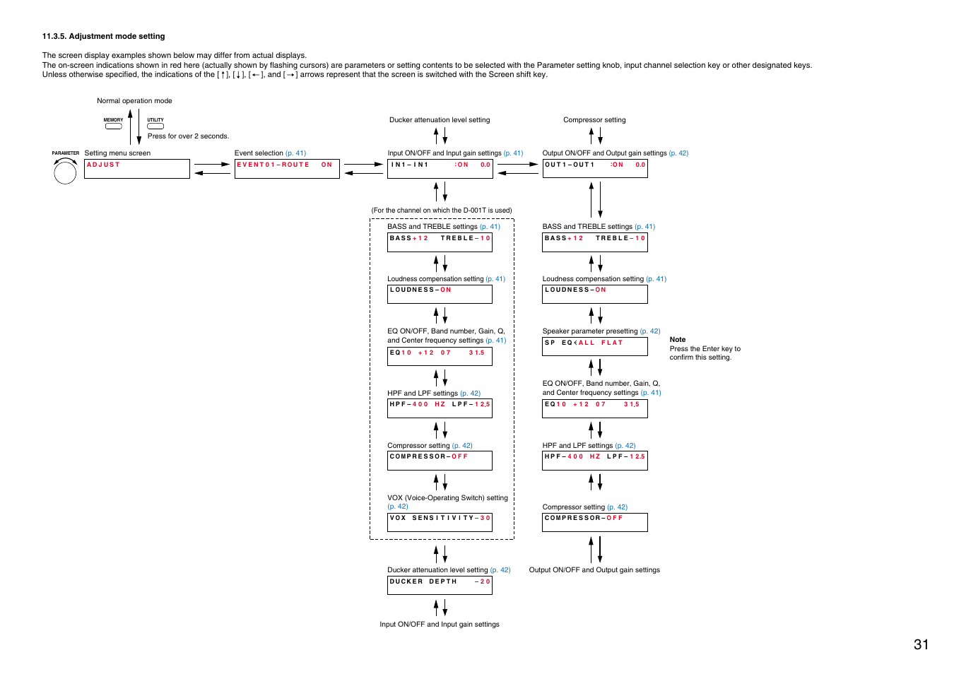 Adjustment mode setting, P. 31, P. 31) | TOA Electronics M-9000 User Manual | Page 31 / 84