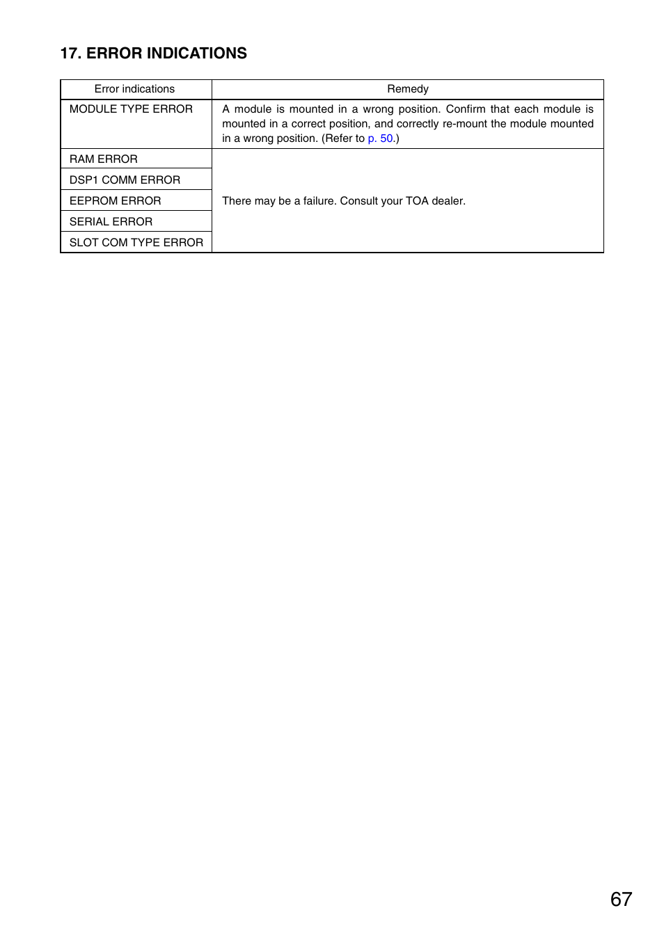 Error indications | TOA Electronics M-9000 User Manual | Page 67 / 84