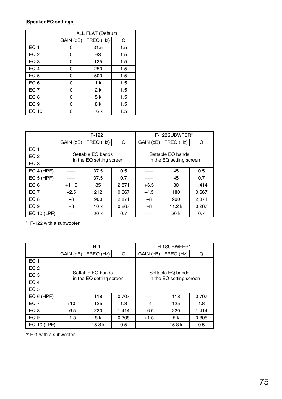 TOA Electronics M-9000 User Manual | Page 75 / 84