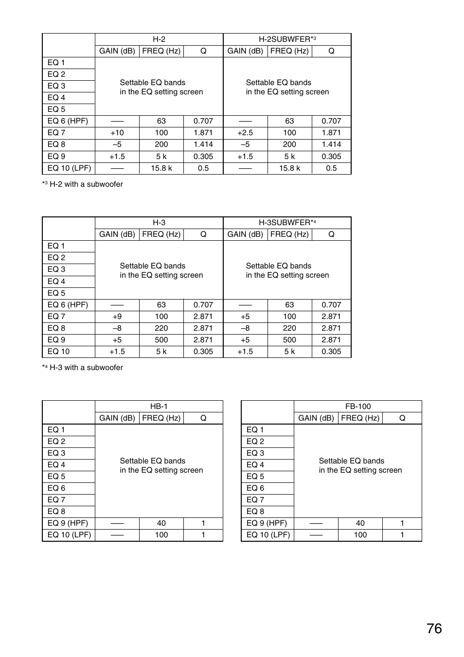 TOA Electronics M-9000 User Manual | Page 76 / 84