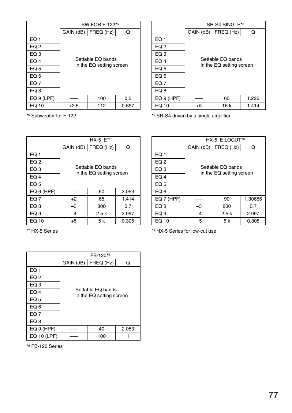 TOA Electronics M-9000 User Manual | Page 77 / 84
