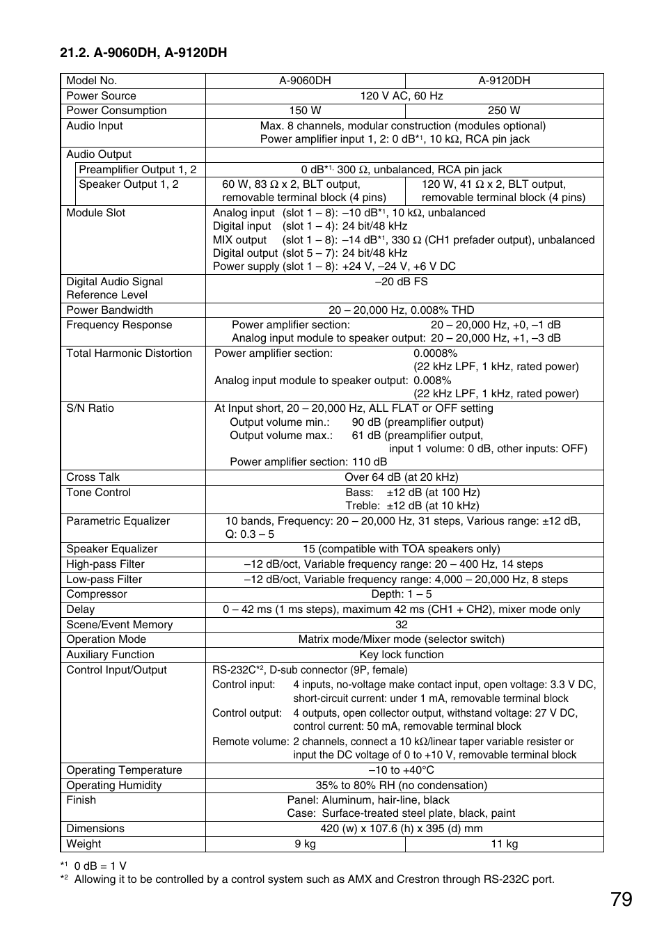 A-9060dh, a-9120dh | TOA Electronics M-9000 User Manual | Page 79 / 84