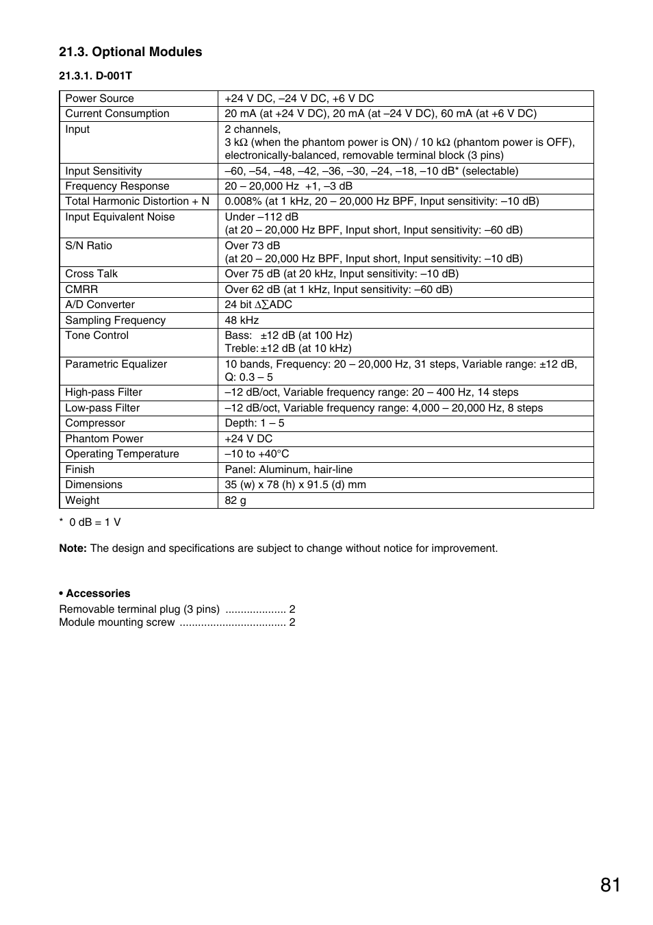 Optional modules, D-001t | TOA Electronics M-9000 User Manual | Page 81 / 84