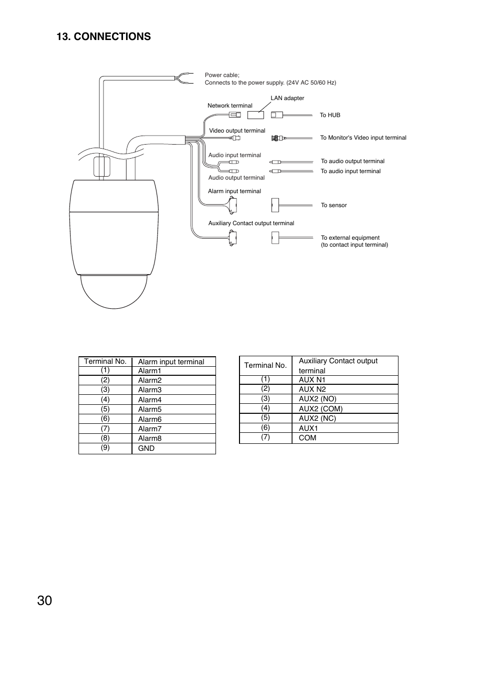 Connections | TOA Electronics N-CC2564 User Manual | Page 30 / 40