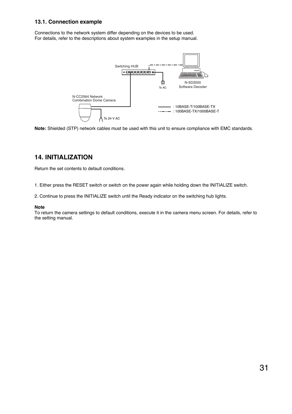 Initialization, Connection example | TOA Electronics N-CC2564 User Manual | Page 31 / 40