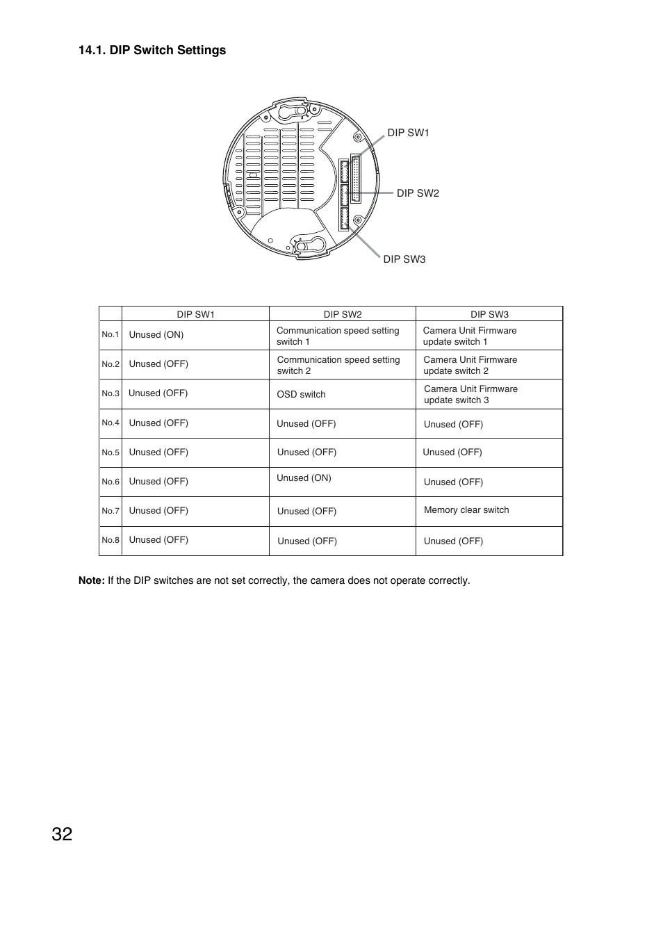 Dip switch settings | TOA Electronics N-CC2564 User Manual | Page 32 / 40