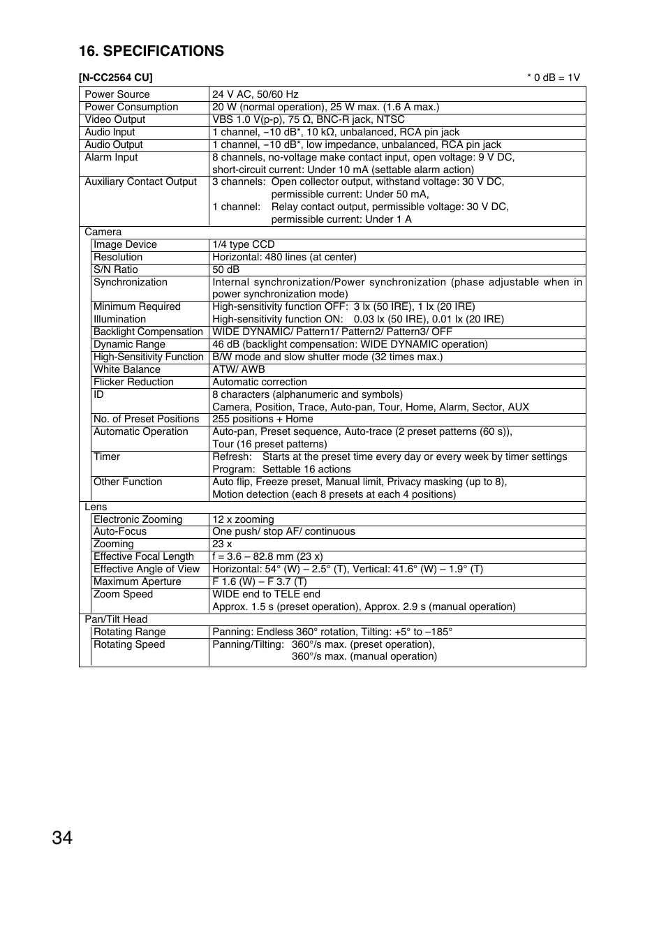 Specifications | TOA Electronics N-CC2564 User Manual | Page 34 / 40