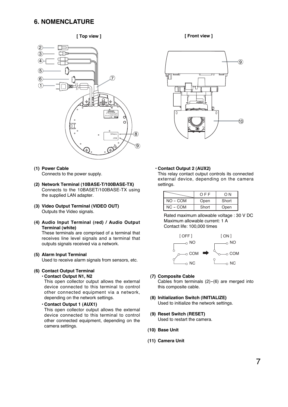 Nomenclature | TOA Electronics N-CC2564 User Manual | Page 7 / 40