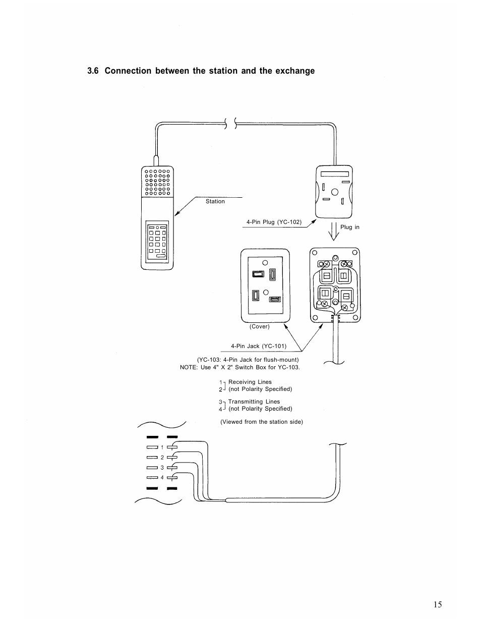 6 connection between the station and the exchange | TOA Electronics EX-16 User Manual | Page 17 / 36