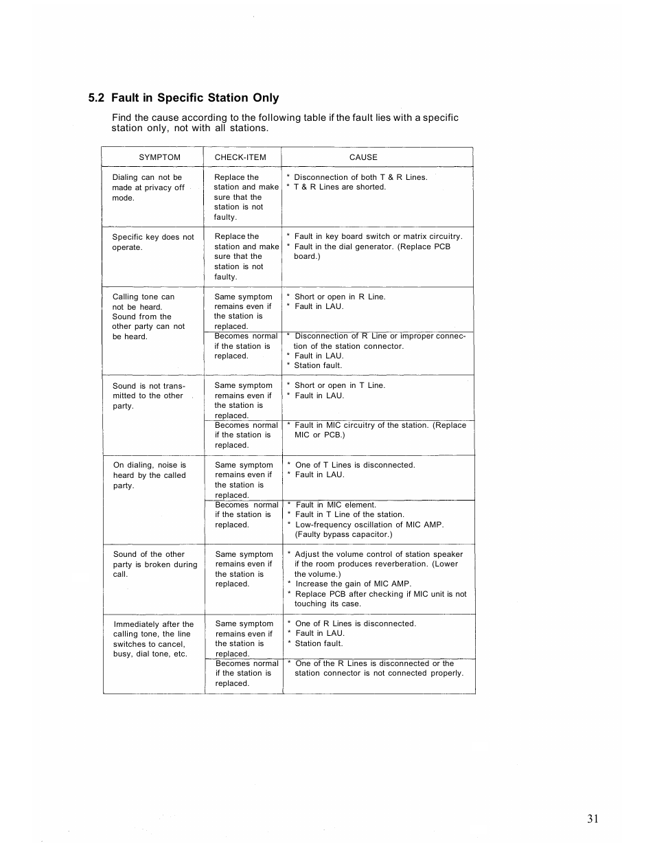 2 fault in specific station only | TOA Electronics EX-16 User Manual | Page 33 / 36