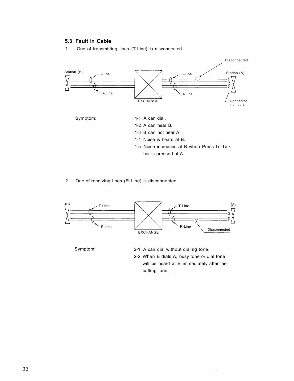 3 fault in cable | TOA Electronics EX-16 User Manual | Page 34 / 36