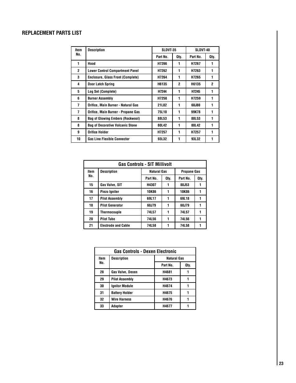 Replacement parts list, Gas controls - sit millivolt, Gas controls - dexen electronic | TOA Electronics SLDVT-40 User Manual | Page 23 / 24