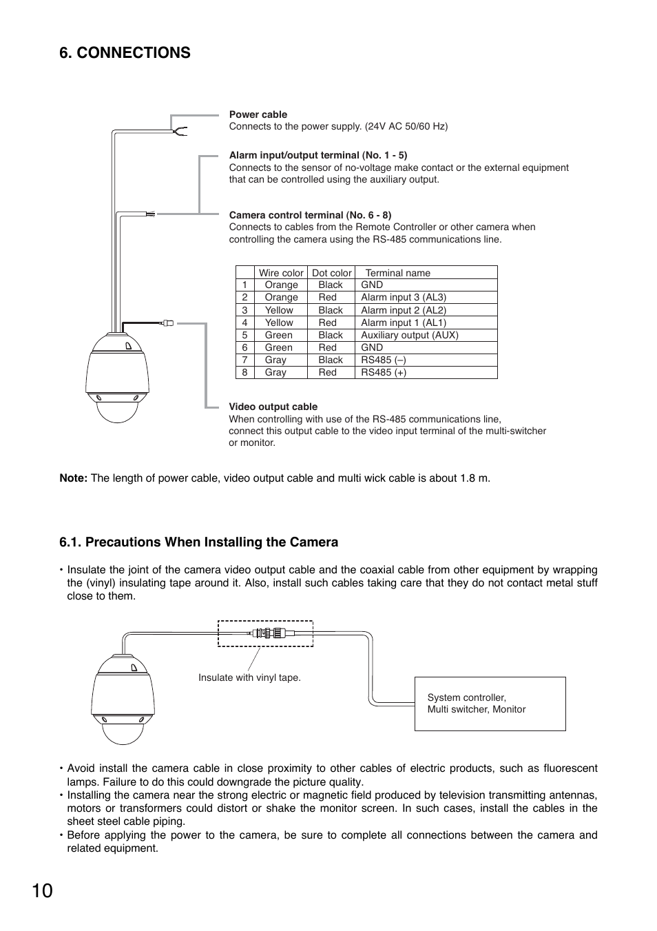 Connections | TOA Electronics C-CC714 NT User Manual | Page 10 / 32
