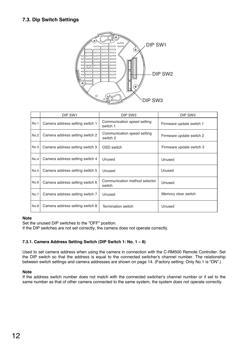 Dip sw1 dip sw2 dip sw3, Dip switch settings | TOA Electronics C-CC714 NT User Manual | Page 12 / 32