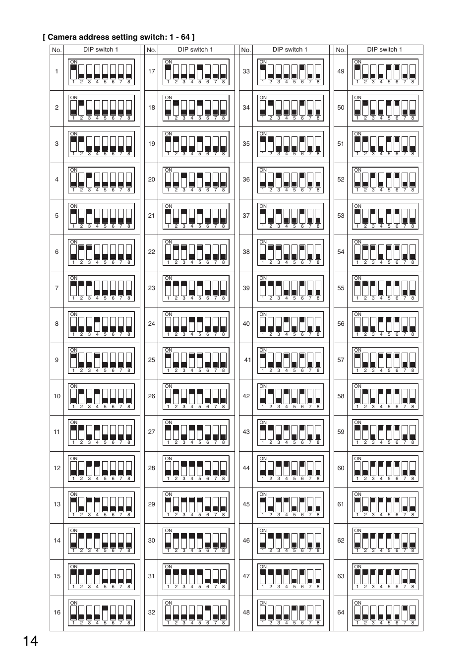 Camera address setting switch: 1 - 64 | TOA Electronics C-CC714 NT User Manual | Page 14 / 32