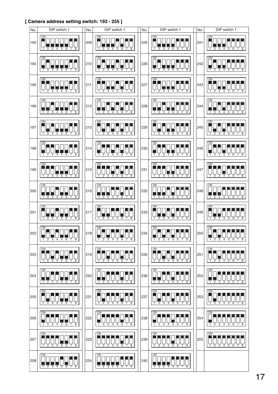 TOA Electronics C-CC714 NT User Manual | Page 17 / 32