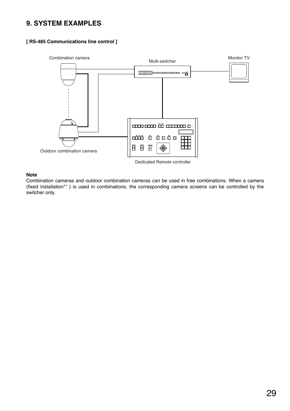 System examples | TOA Electronics C-CC714 NT User Manual | Page 29 / 32