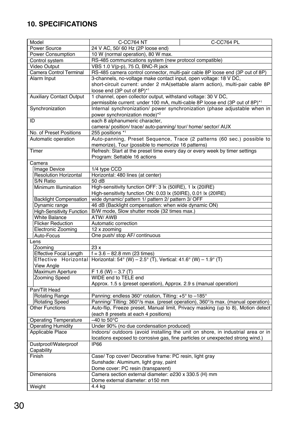 Specifications | TOA Electronics C-CC714 NT User Manual | Page 30 / 32