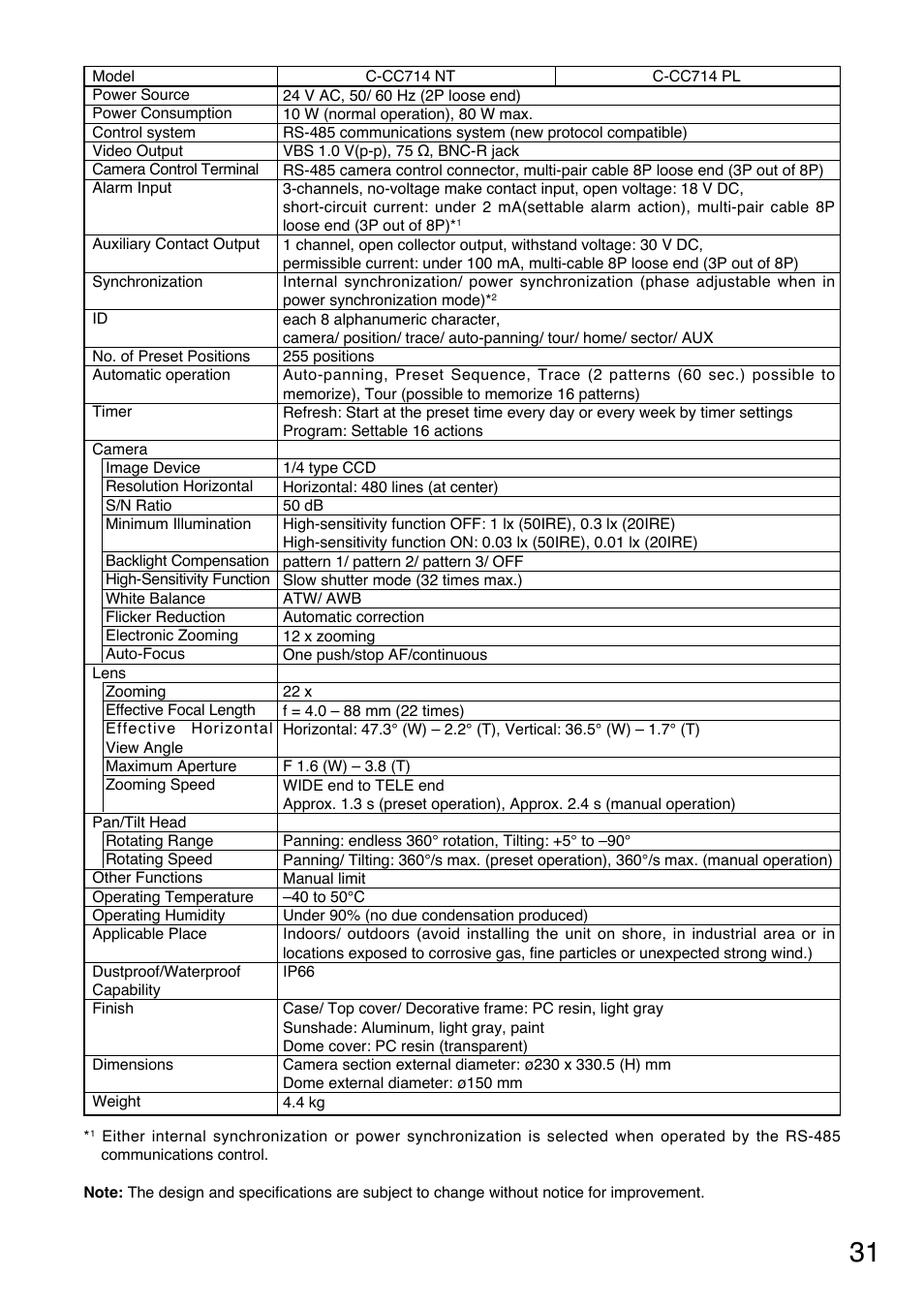 TOA Electronics C-CC714 NT User Manual | Page 31 / 32
