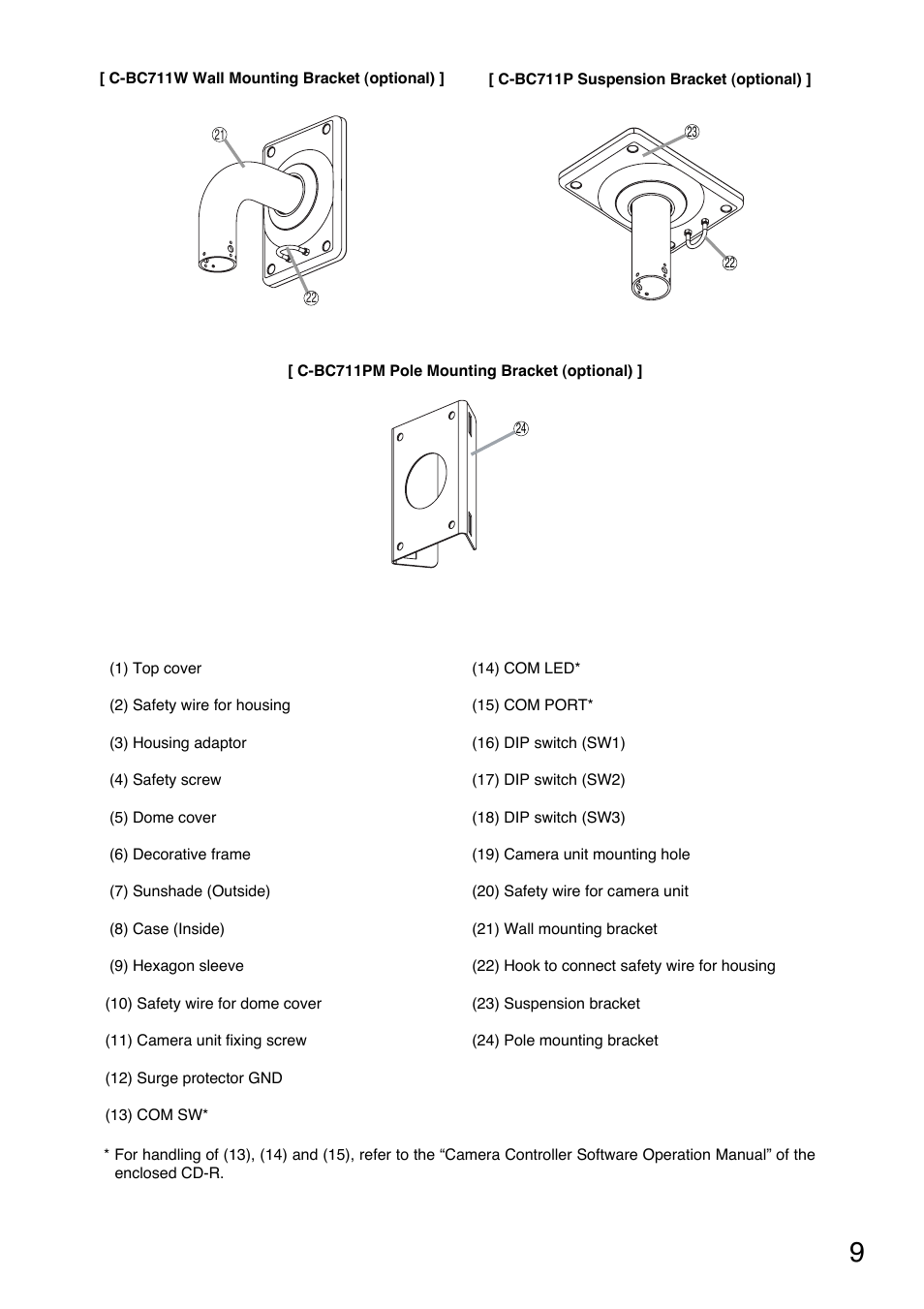TOA Electronics C-CC714 NT User Manual | Page 9 / 32