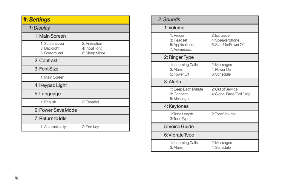 Settings | TOA Electronics SCP-2700 User Manual | Page 10 / 160