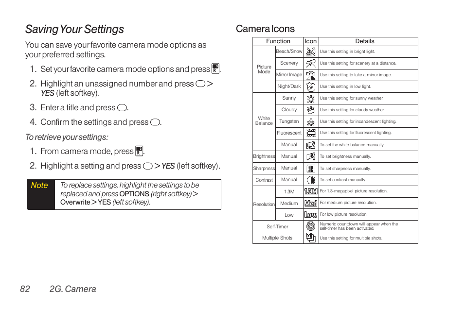 Saving your settings, Camera icons, 82 2g. camera | TOA Electronics SCP-2700 User Manual | Page 94 / 160