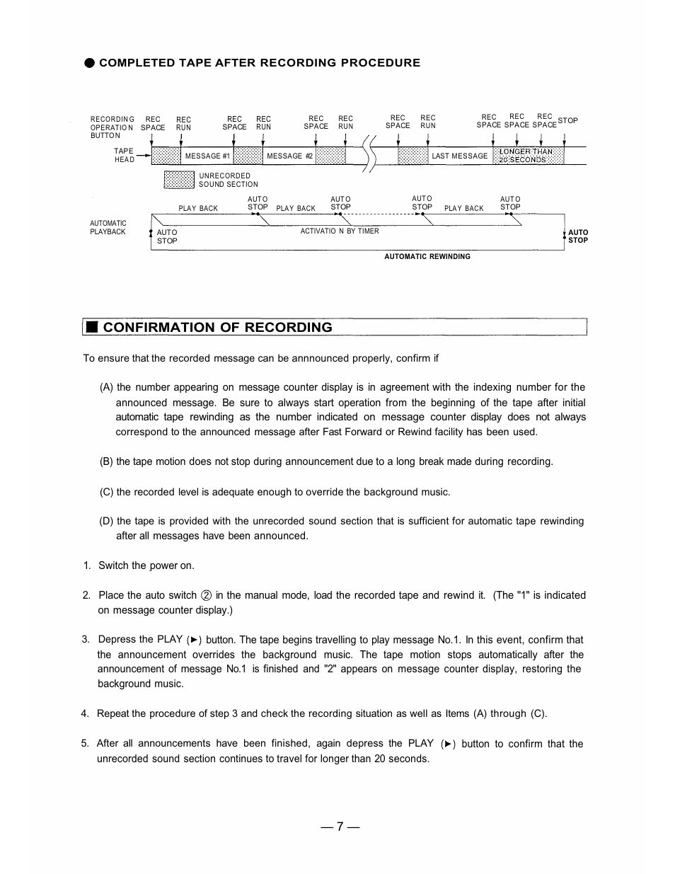 Confirmation of recording | TOA Electronics AM-821 User Manual | Page 7 / 12