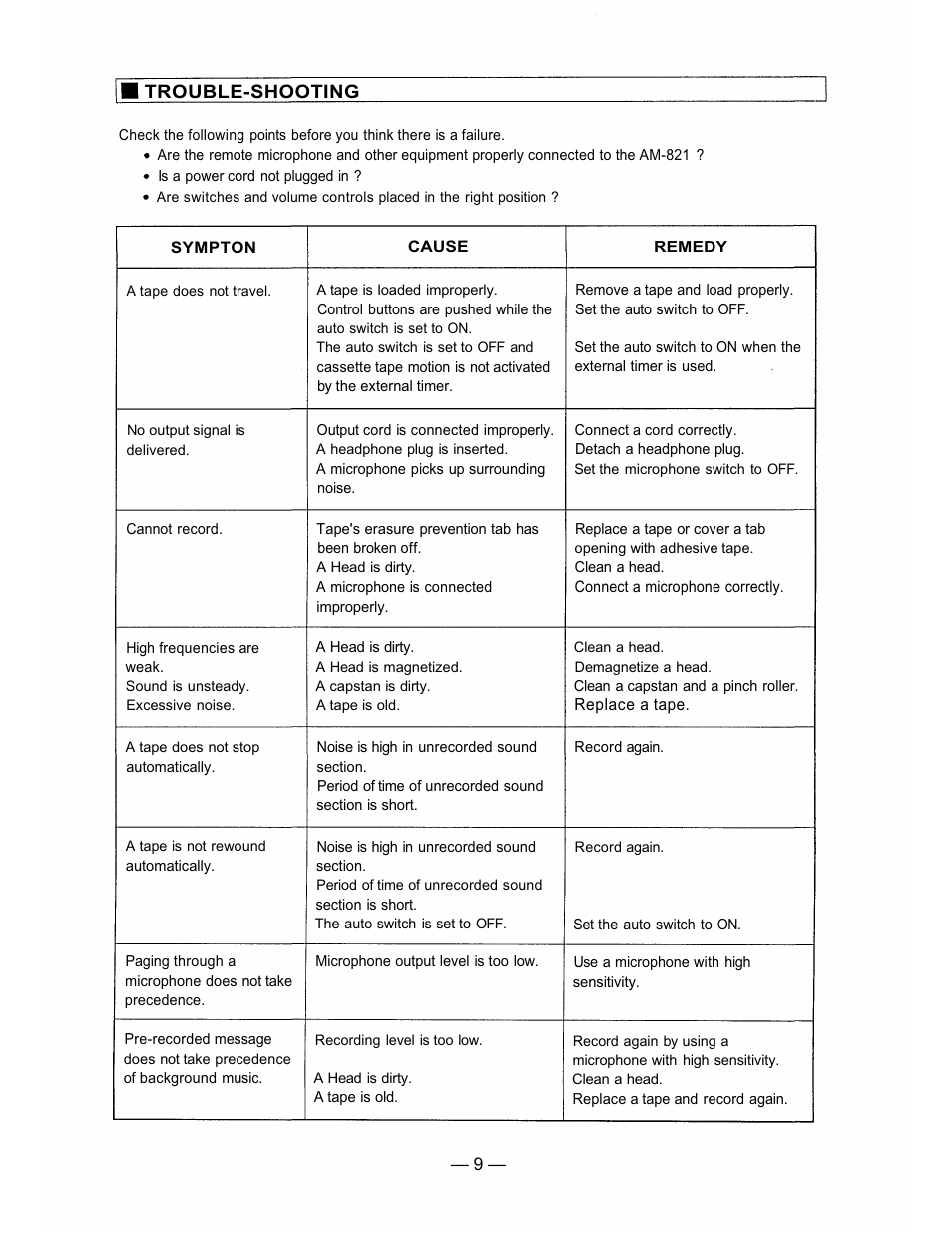 TOA Electronics AM-821 User Manual | Page 9 / 12