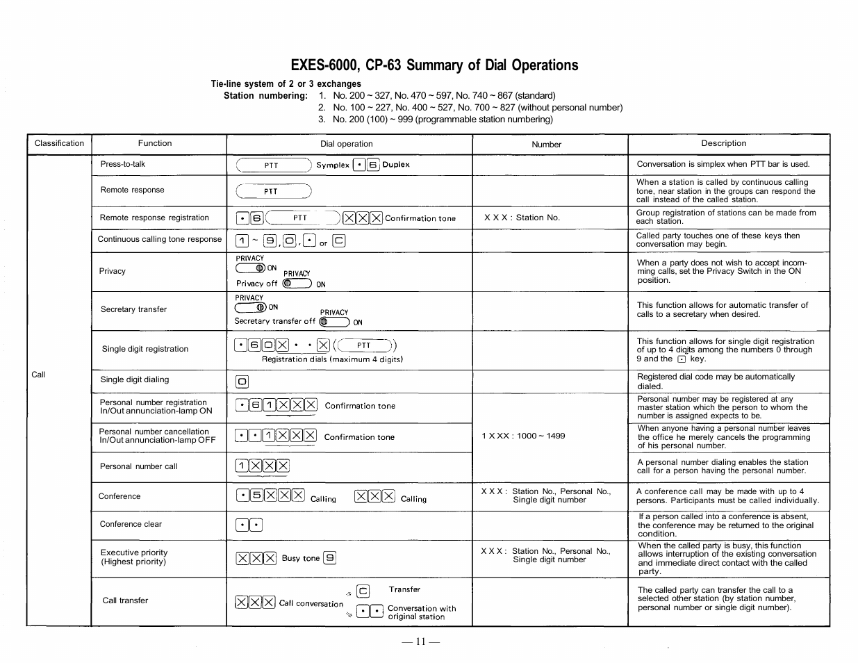 TOA Electronics EXES 6000 CP-63 User Manual | Page 12 / 57