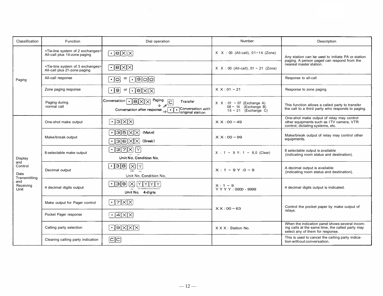 TOA Electronics EXES 6000 CP-63 User Manual | Page 13 / 57