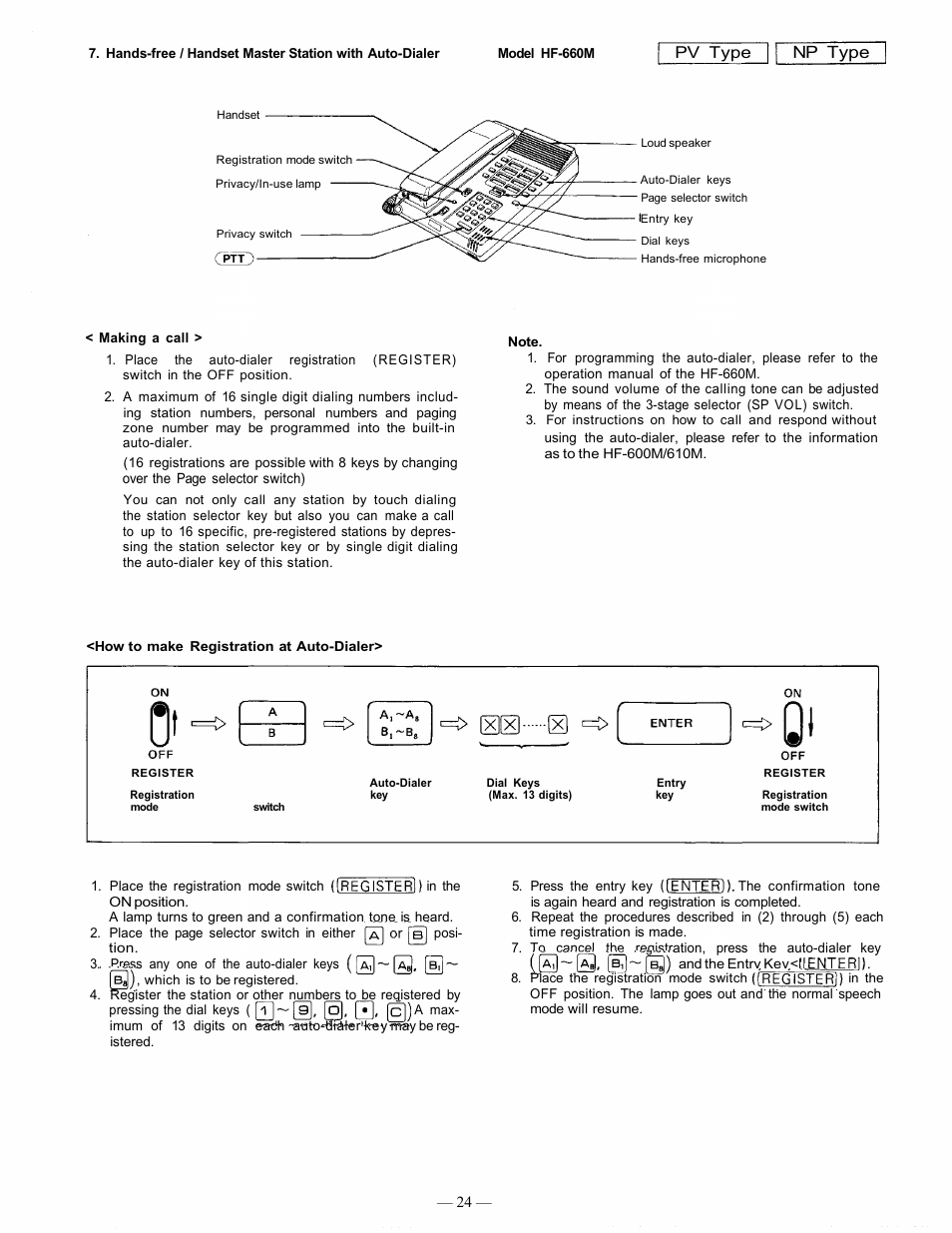 Pv type np type | TOA Electronics EXES 6000 CP-63 User Manual | Page 25 / 57