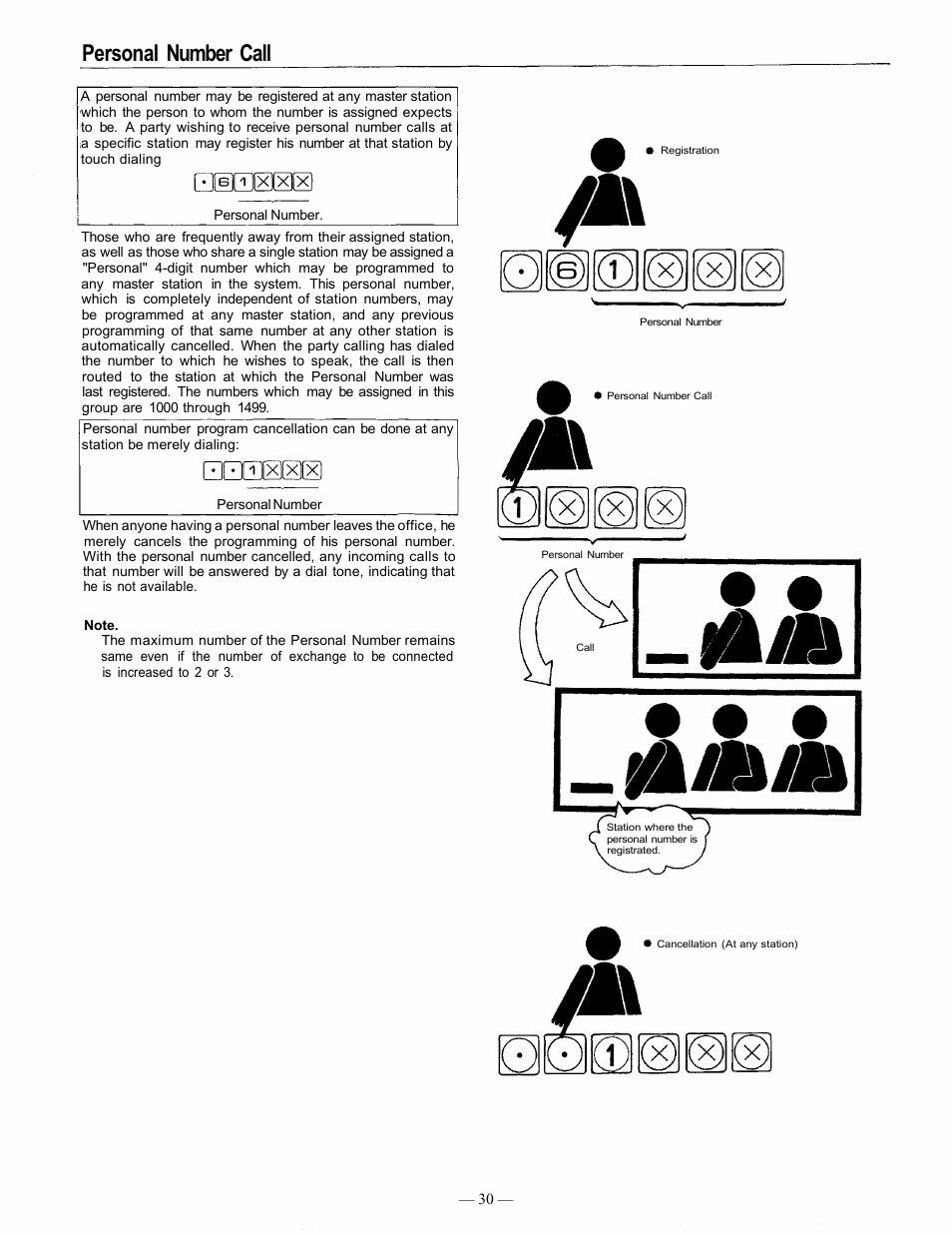 Personal number call | TOA Electronics EXES 6000 CP-63 User Manual | Page 31 / 57