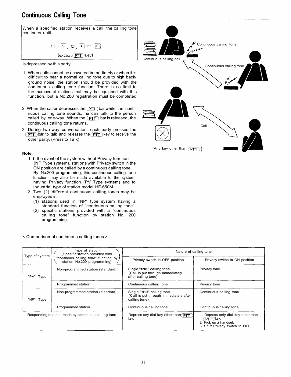Continuous calling tone | TOA Electronics EXES 6000 CP-63 User Manual | Page 32 / 57