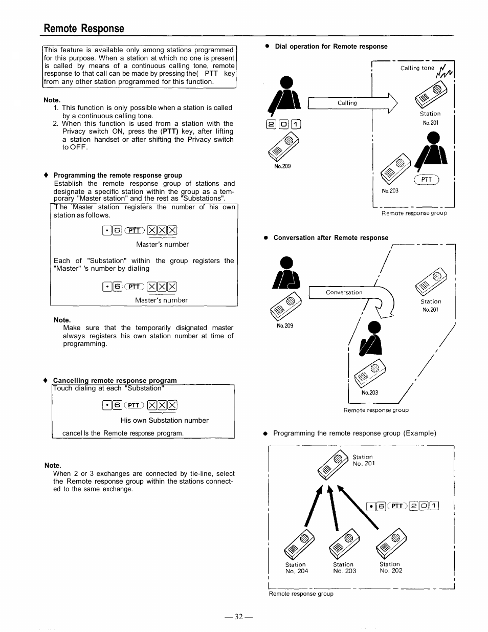 Remote response | TOA Electronics EXES 6000 CP-63 User Manual | Page 33 / 57