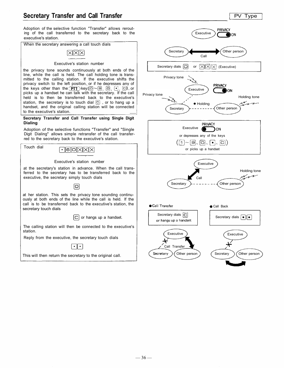 Secretary transfer and call transfer, Pv type | TOA Electronics EXES 6000 CP-63 User Manual | Page 37 / 57