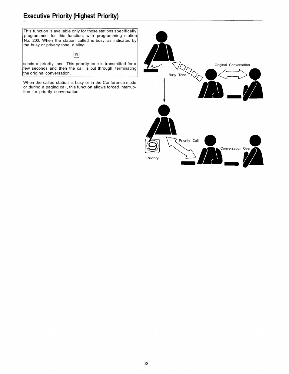 Executive priority (highest priority) | TOA Electronics EXES 6000 CP-63 User Manual | Page 39 / 57