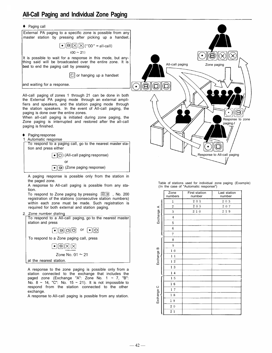 All-call paging and individual zone paging | TOA Electronics EXES 6000 CP-63 User Manual | Page 43 / 57